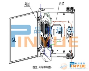 兩槽位分光分纖箱選購指南 廠家、供應商與采購要點